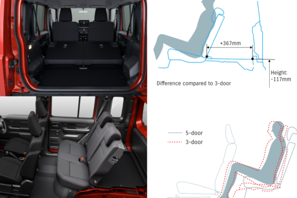 Jimny 5 Doors
